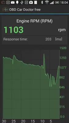 OBD Car Doctor android App screenshot 3